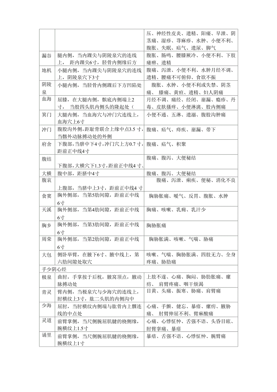 自制穴位表_第5页