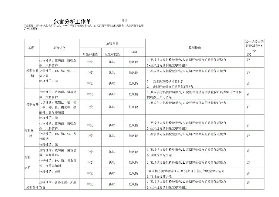 2019年食品生产企业有味大包危害分析单_第2页