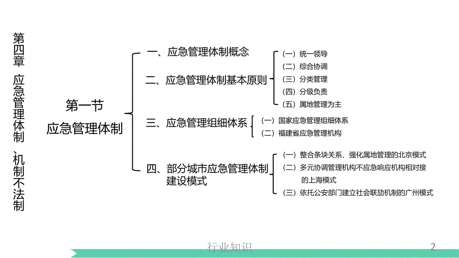 应急管理机制体制与法制[业界荟萃]_第2页