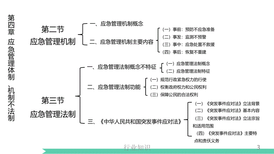 应急管理机制体制与法制[业界荟萃]_第3页