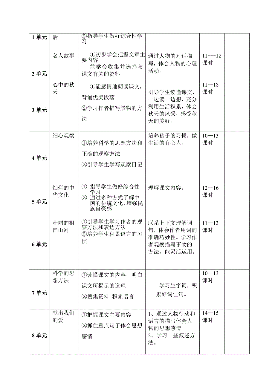 三年级语文课程纲要.doc_第2页