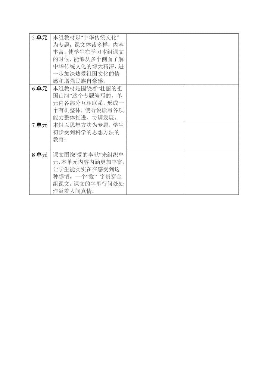 三年级语文课程纲要.doc_第5页