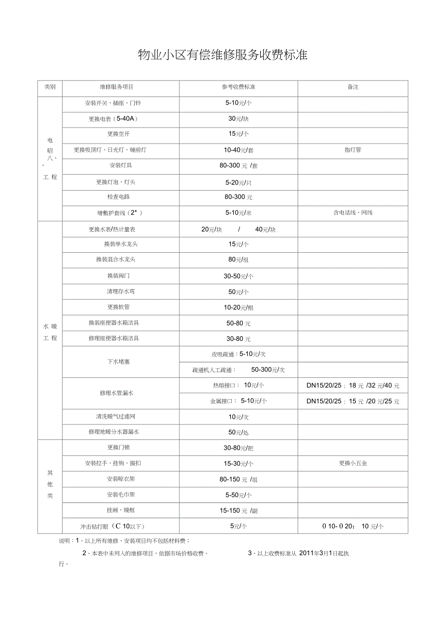 物业小区有偿维修服务收费标准_第1页