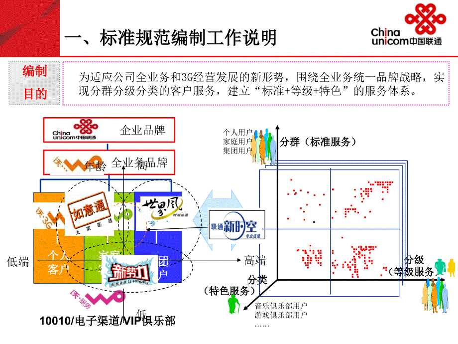 某公司客户服务标准和管理规范培训教材_第3页