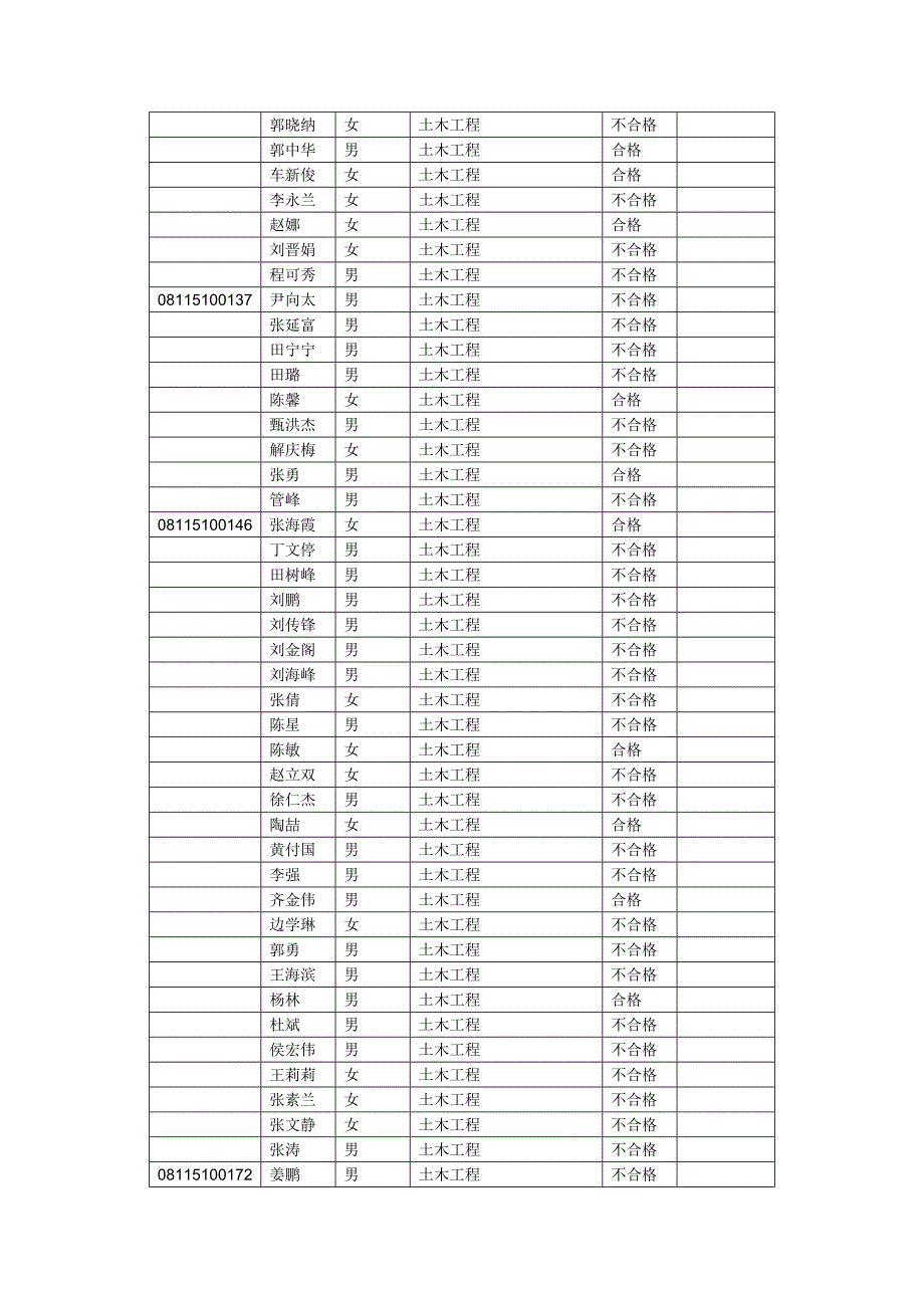 山东交通学院2023年成人学位英语考试成绩表_第4页