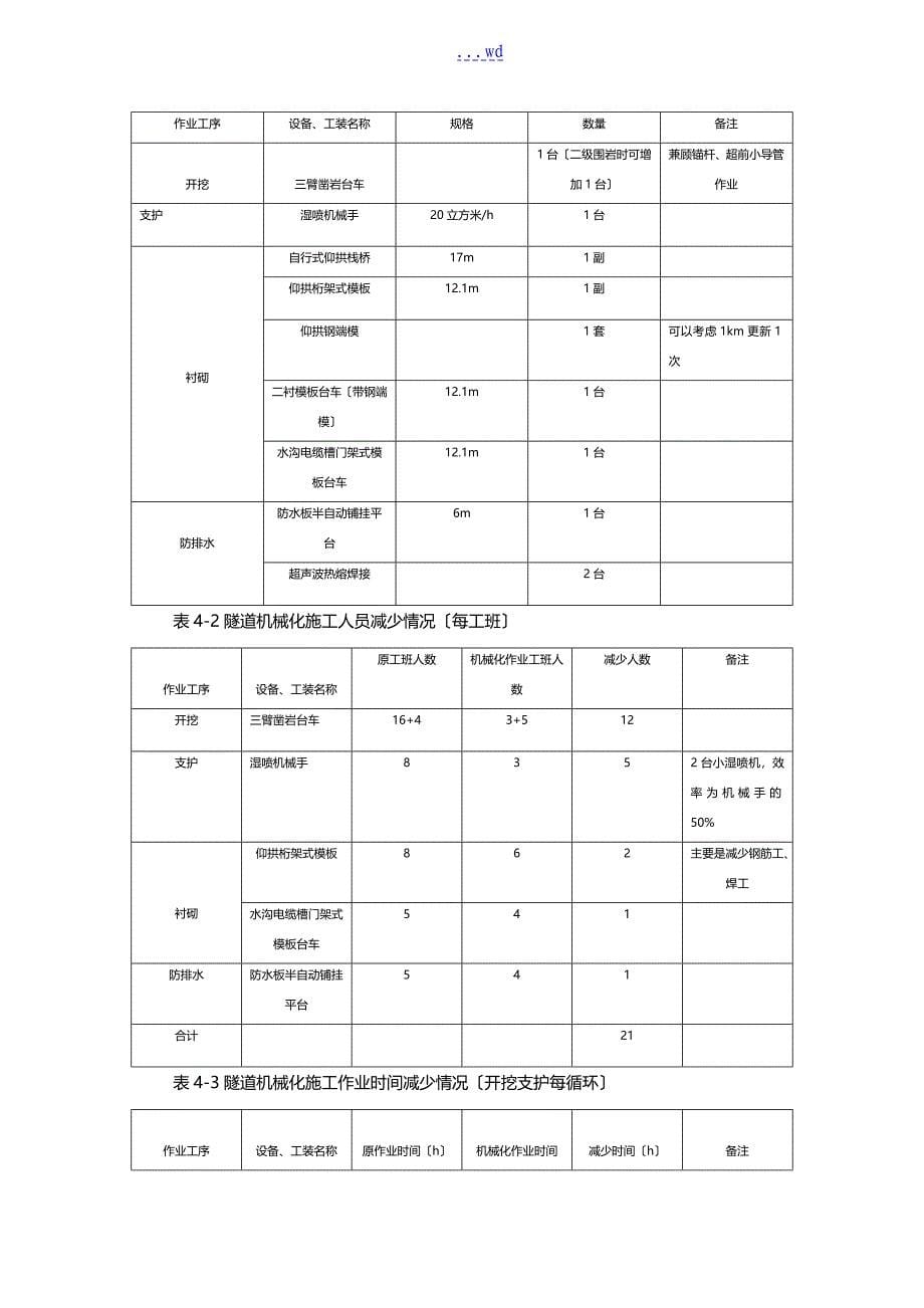 京沈项目~高速铁路长大隧道机械化成套施工工法_第5页