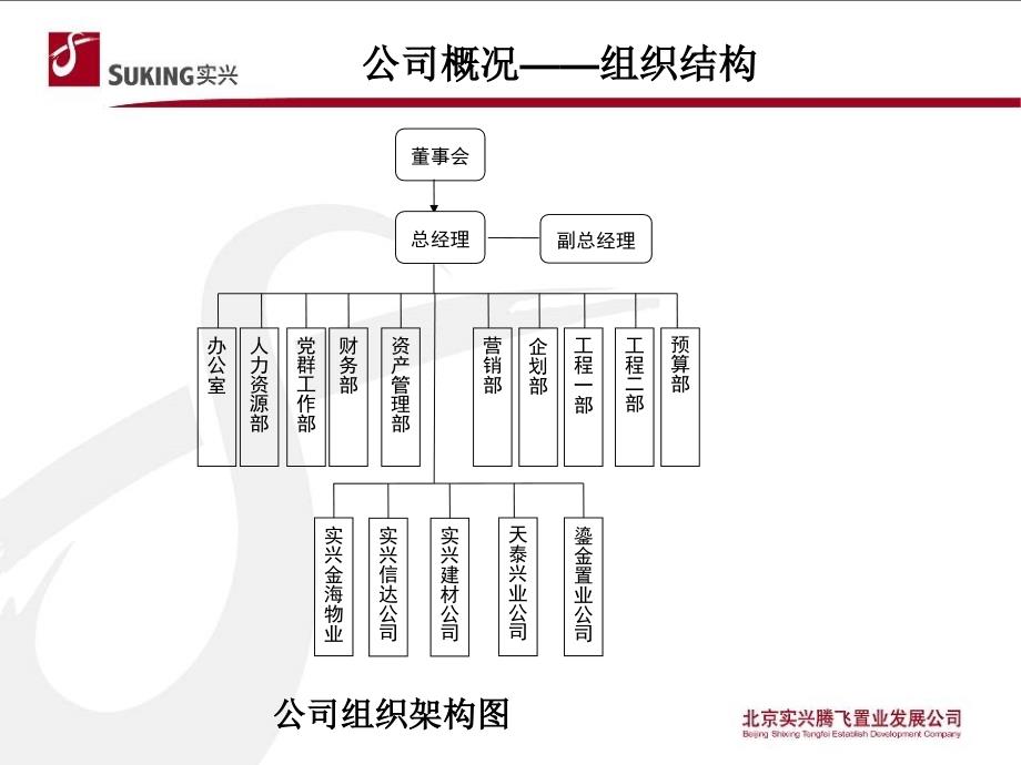 北京西井地块商业项目开发方向及规划设计思路建议报告前期策划_第4页