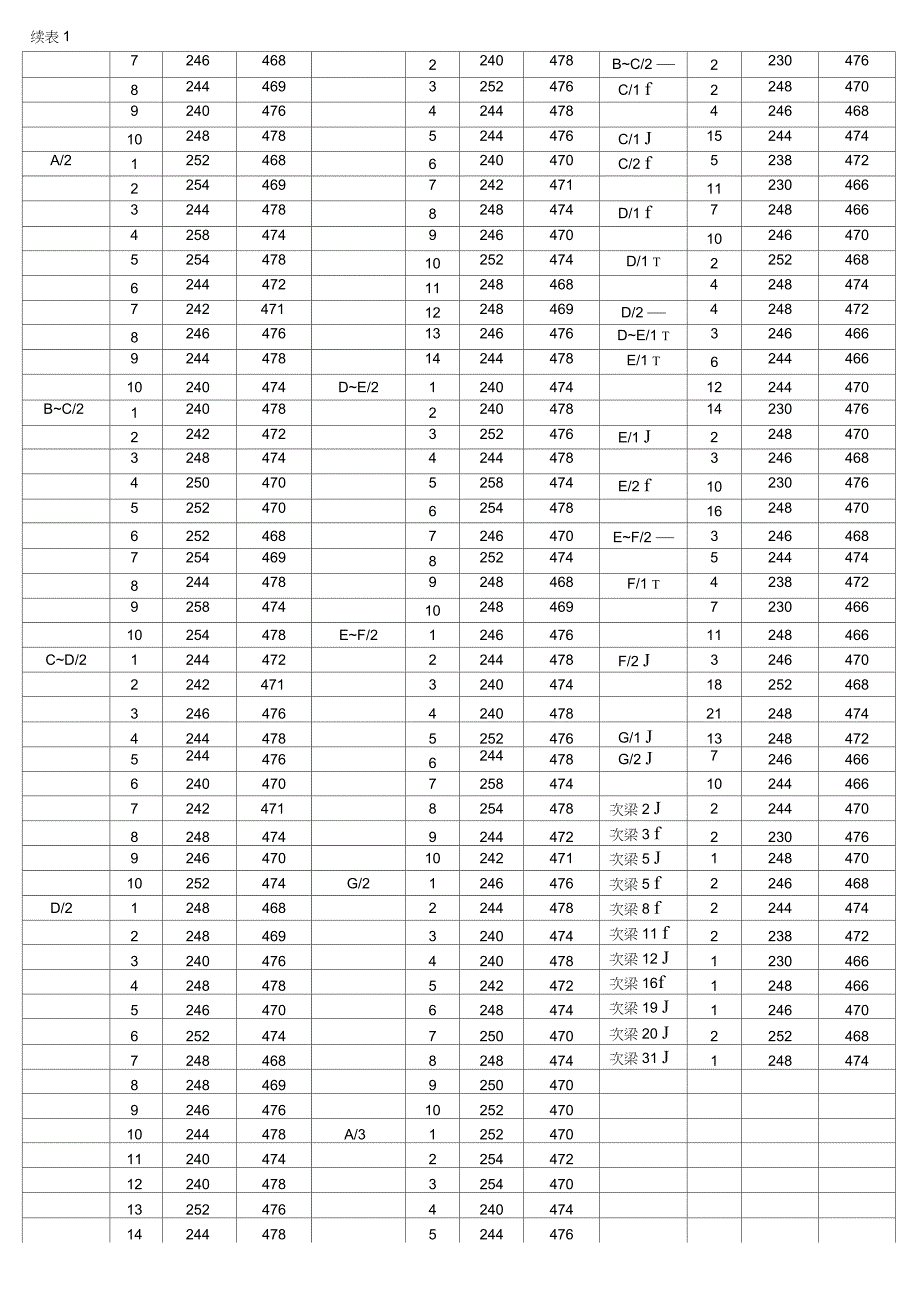 钢结构高强螺栓初拧、终拧施工记录（完整版）_第2页