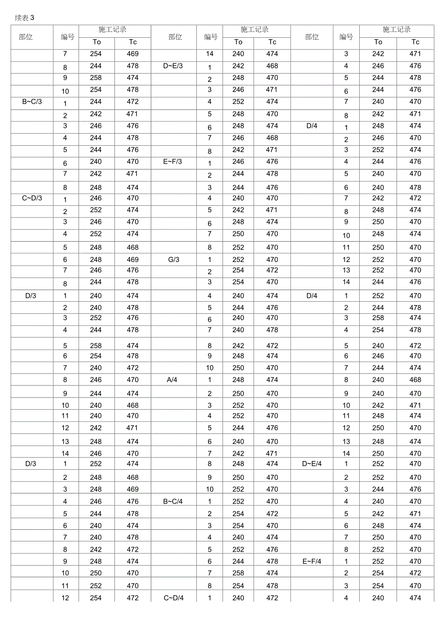 钢结构高强螺栓初拧、终拧施工记录（完整版）_第4页