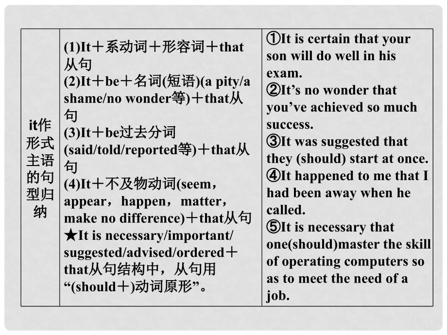 山西省运城市康杰中学高考英语 第二部分 第九讲 名词性从句复习课件 外研版_第4页