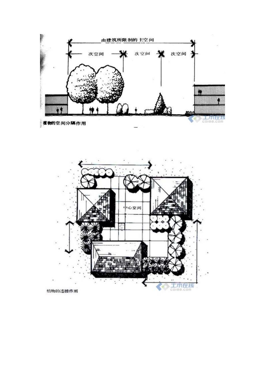 园林种植设计_第4页