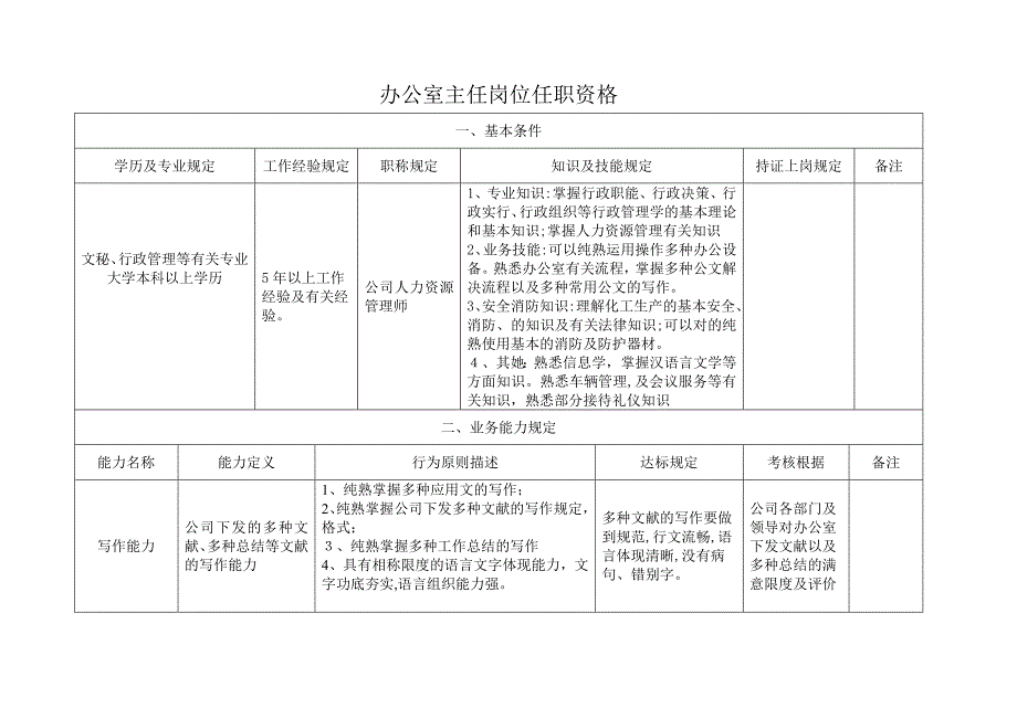 办公室主任任职资格_第1页