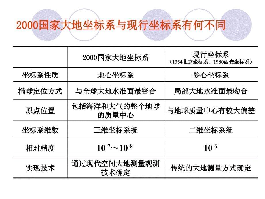 明山测绘四川省2000国家大地坐标系_第5页