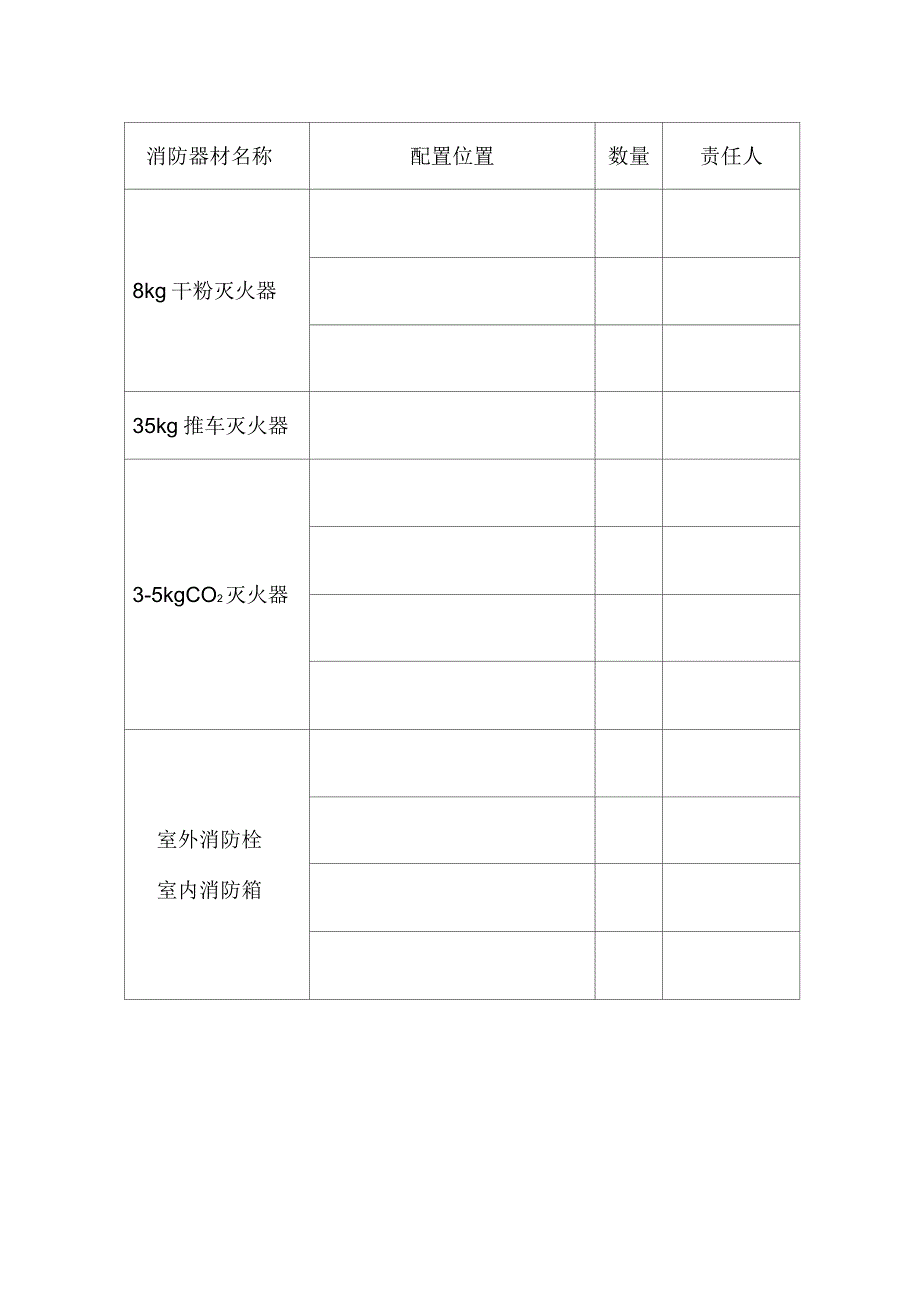 消防器材配置明细表_第3页