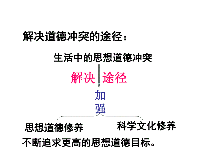 410-2思想道德素质和科学文化修养_第2页