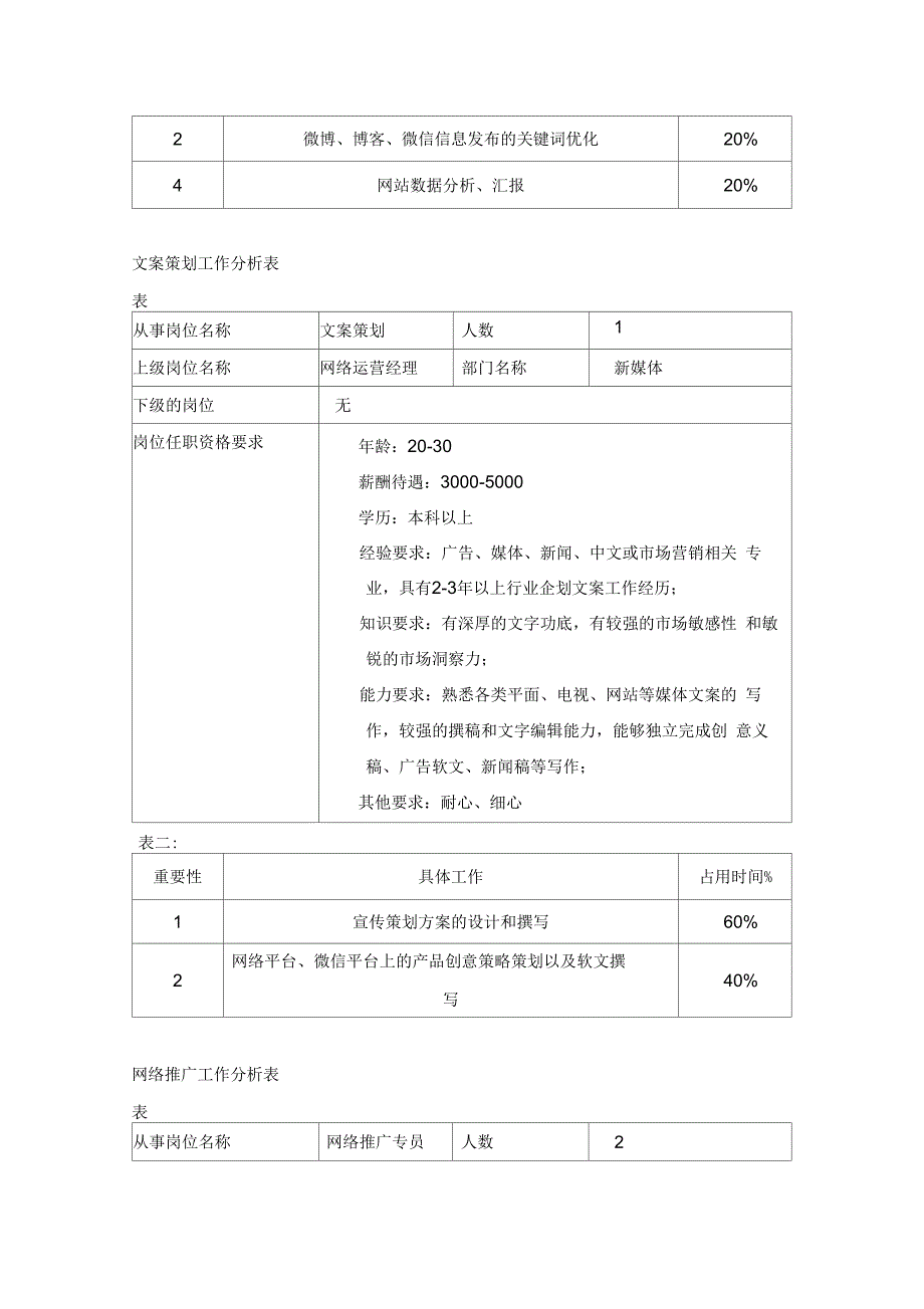 网络部岗位及其职责_第3页