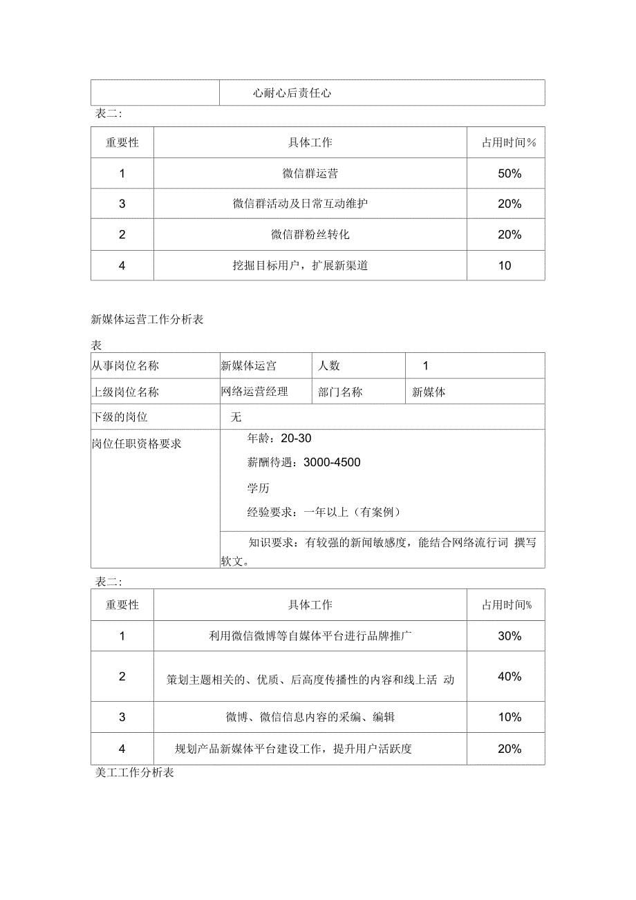 网络部岗位及其职责_第5页