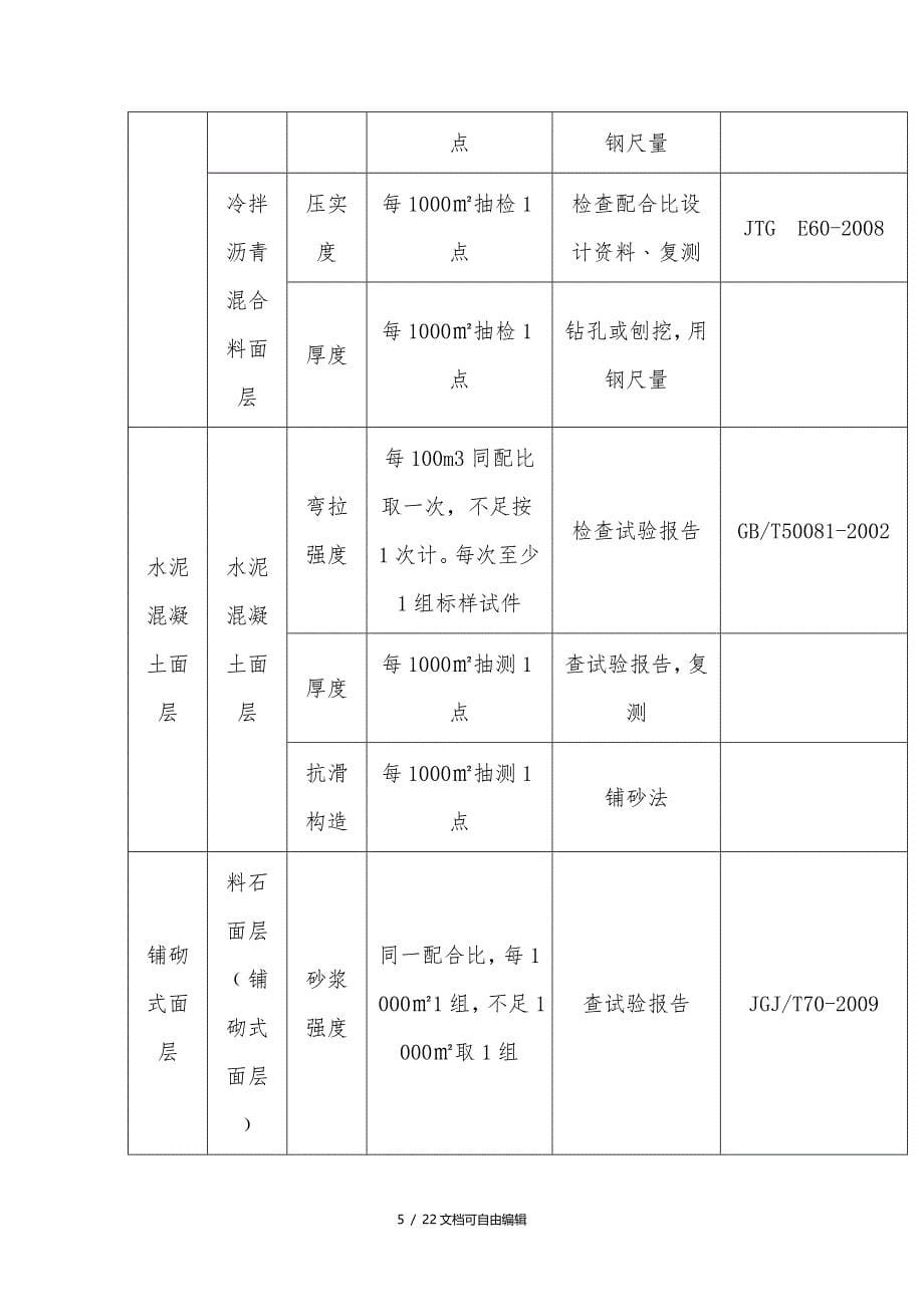 市政工程常用试验检测项目与频率汇总_第5页