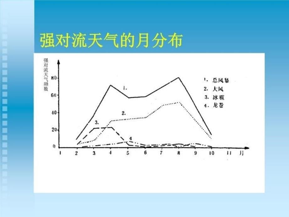 最新强对流天气预报思路PPT课件_第5页