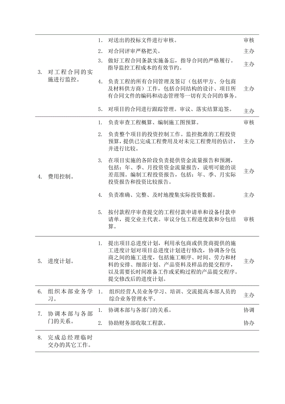 岗位说明书(经营部经理)_第2页