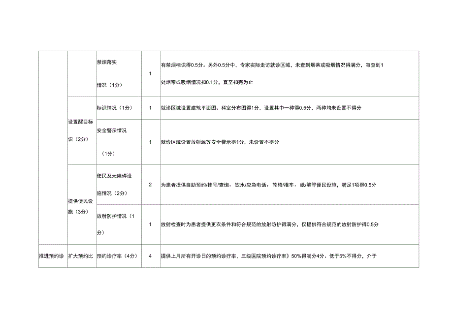 进一步改善医疗服务行动计划考核指标_第2页