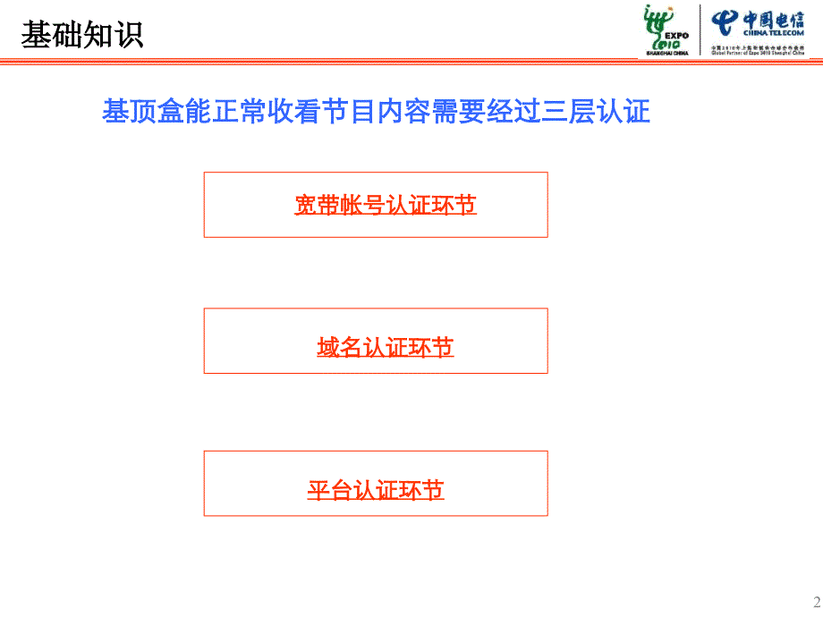 iTV装维培训材料_第3页