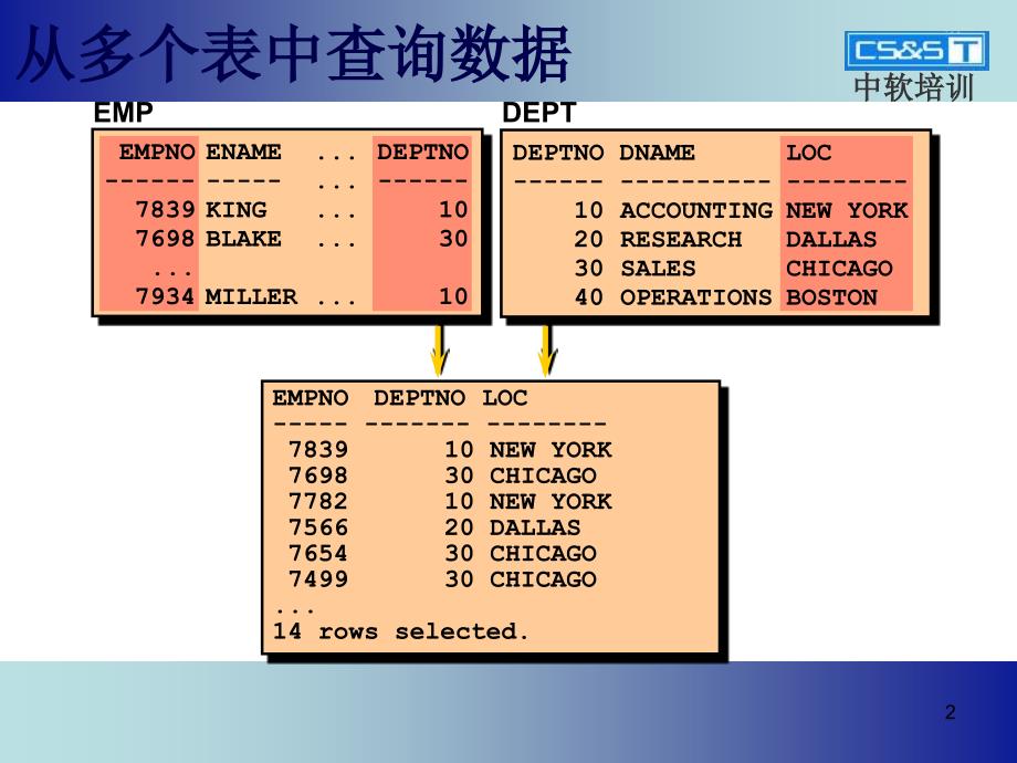 复杂查询技术连接_第2页