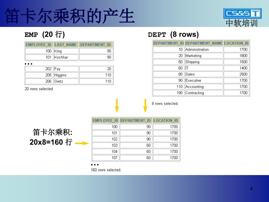 复杂查询技术连接_第4页