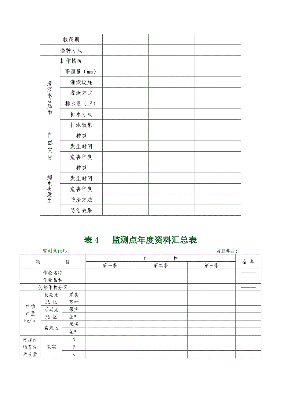 表1 土壤监测点基本情况表.doc_第3页