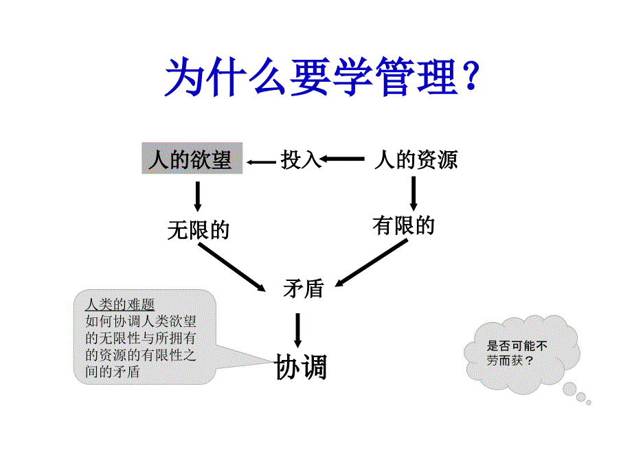 管理学周三多第四版第12章_第2页