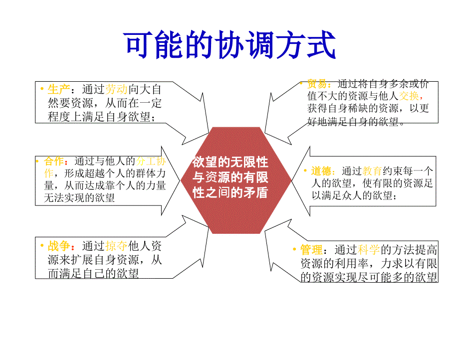 管理学周三多第四版第12章_第3页