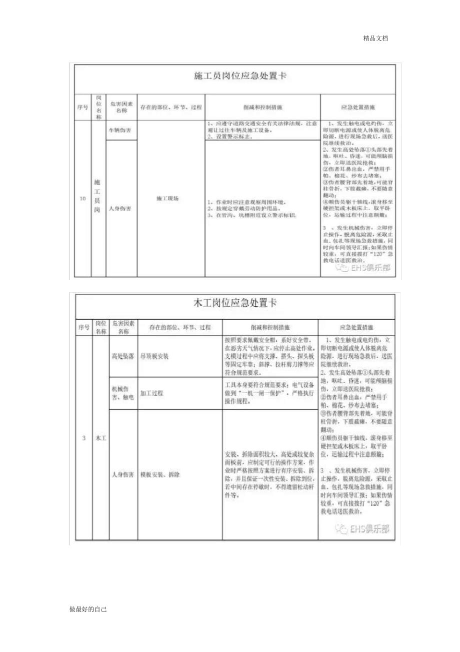 非常实用的应急处置卡_第2页