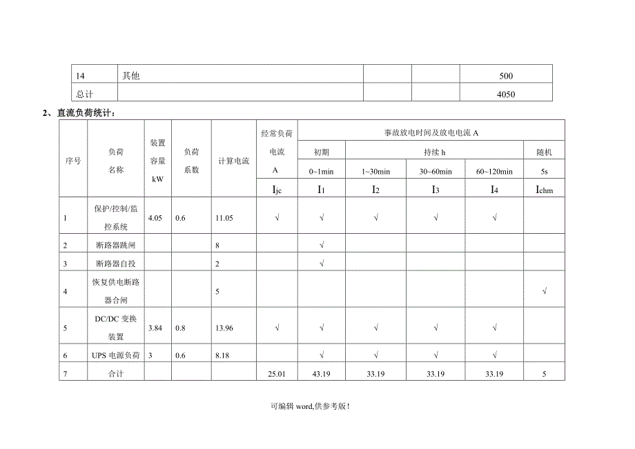 变电站蓄电池容量计算书.doc_第2页