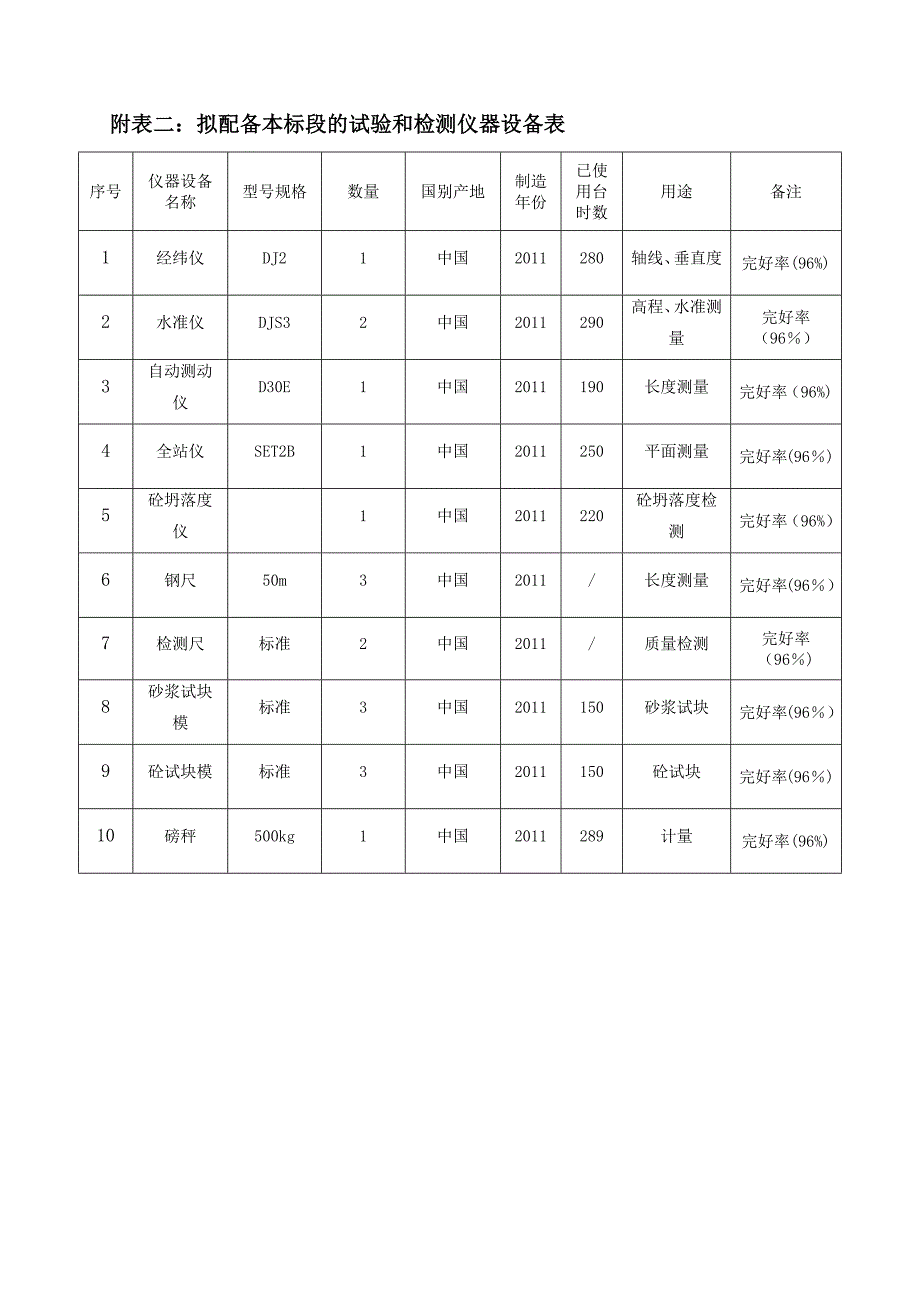 6、资源配备计划_第4页