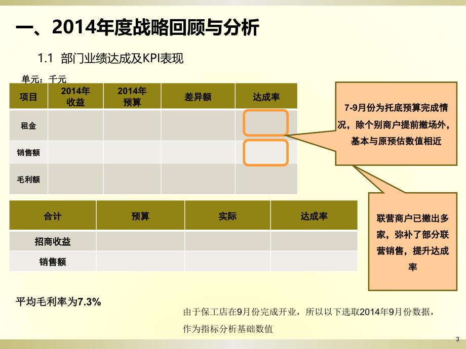 《招商部商业计划》PPT课件.ppt_第3页