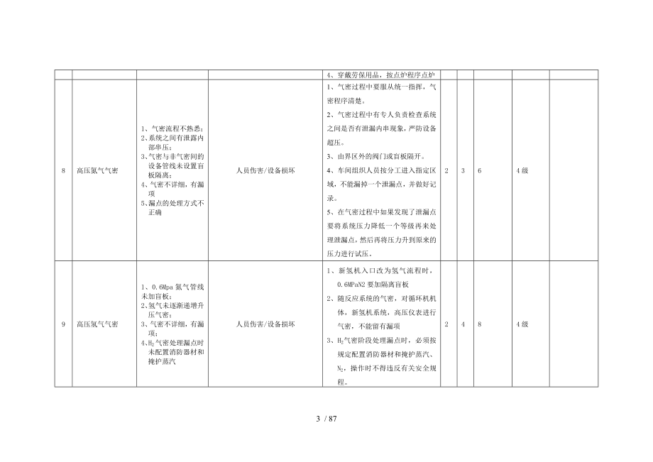 工作危害分析（JHALS）记录文稿表_第3页