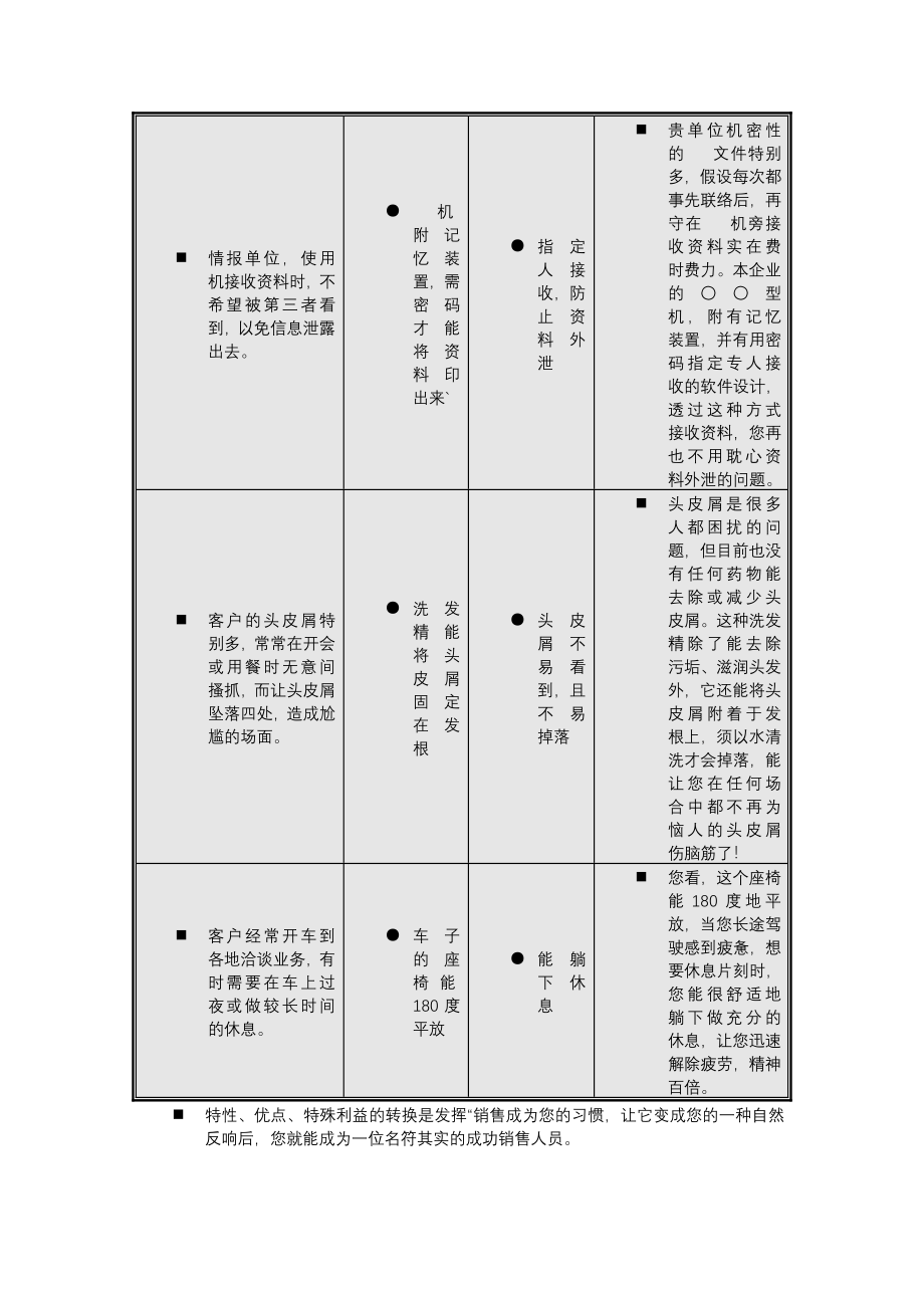 销售人员职业技能与素质培训（DOC 51页）_第5页