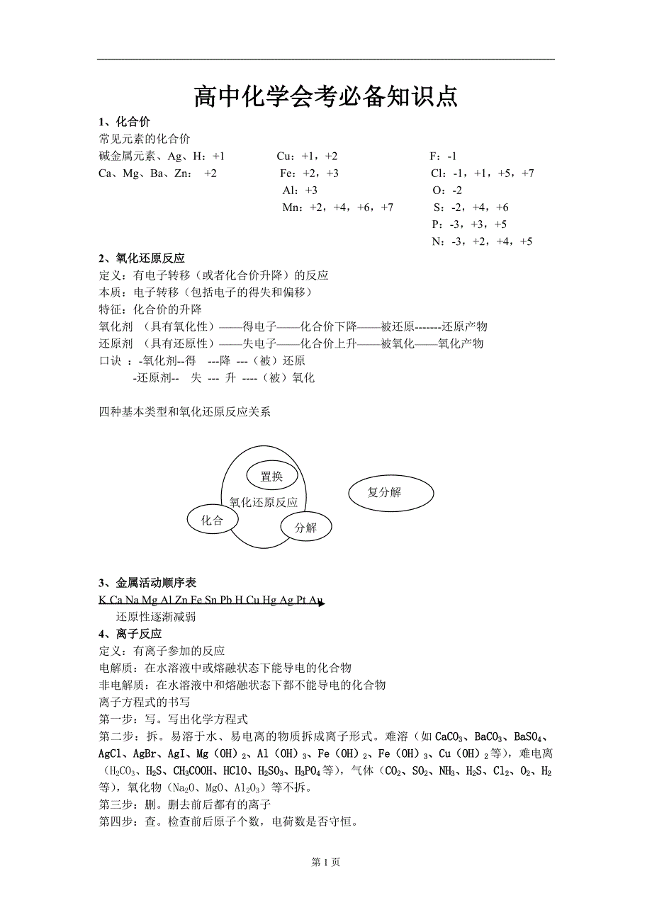 高中化学会考文科必背知识点_第1页