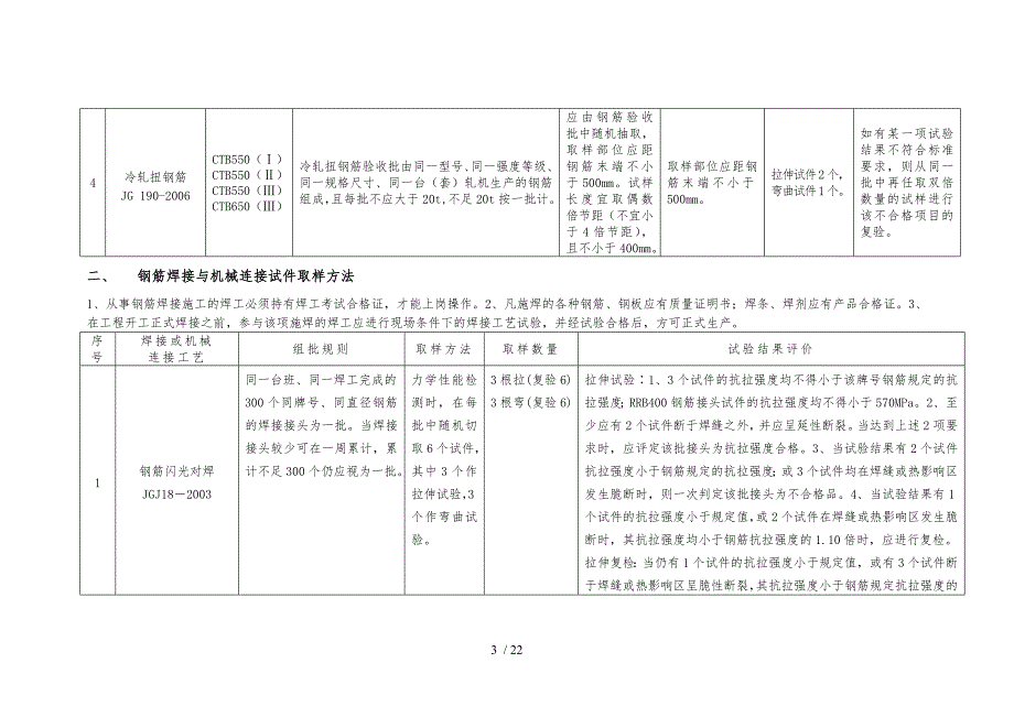 建设工程材料的取样与送检_第4页