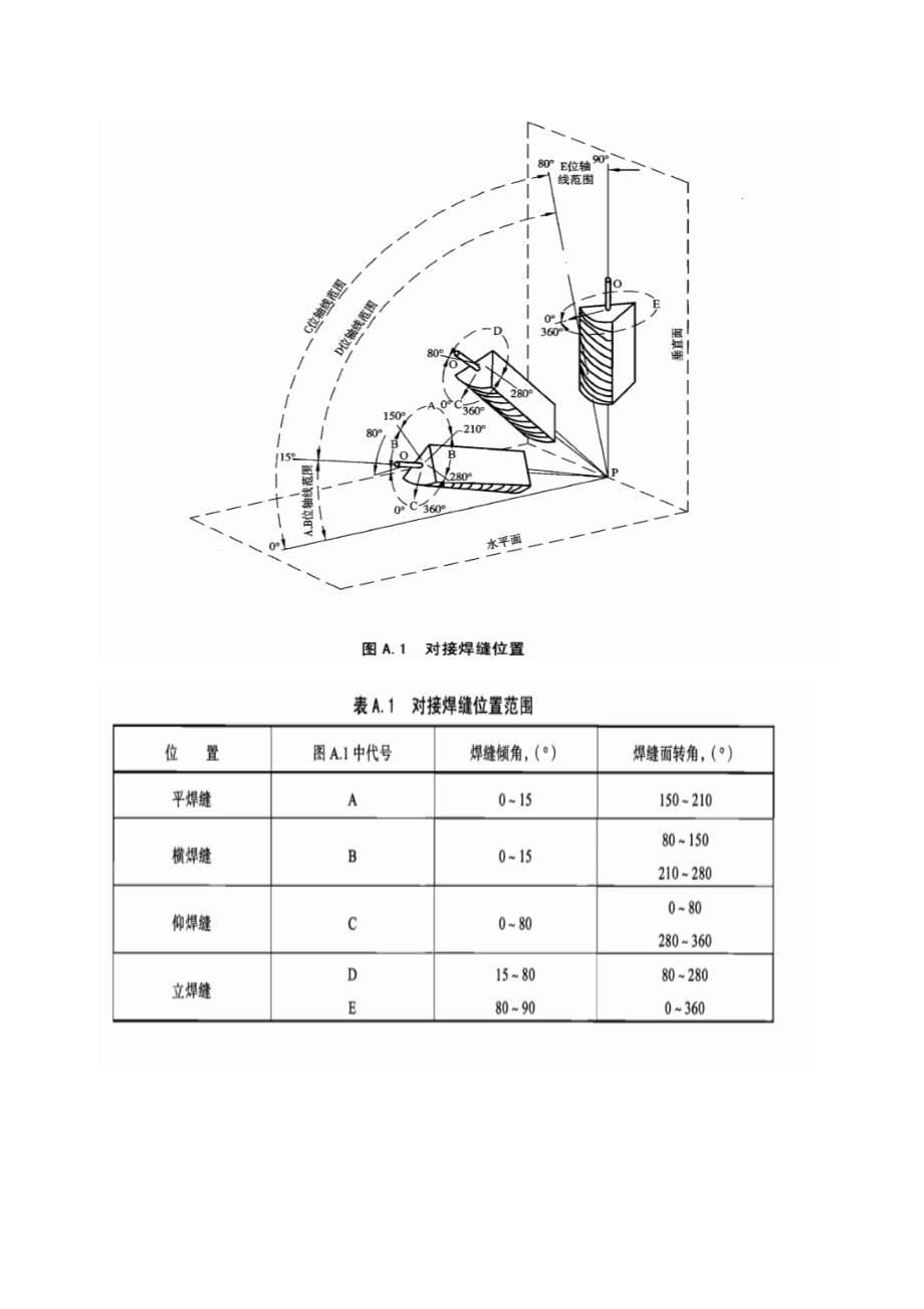 焊接工艺评定47014学习体会_第5页