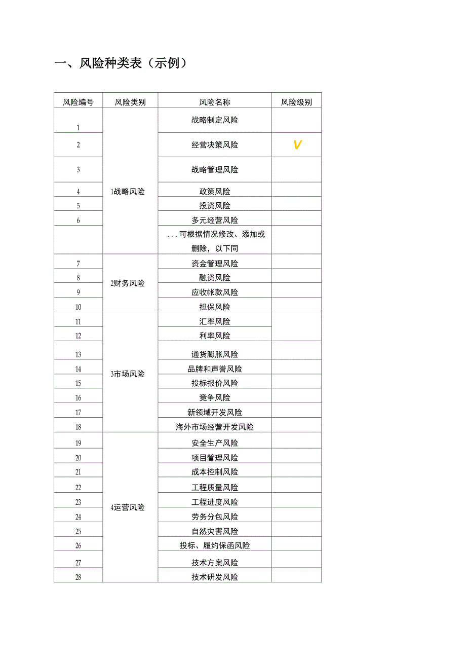 风险报告表格_第1页