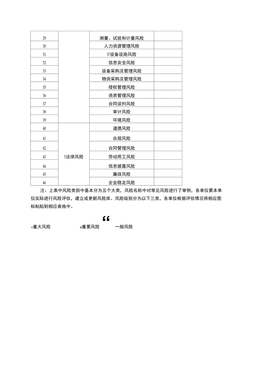 风险报告表格_第2页