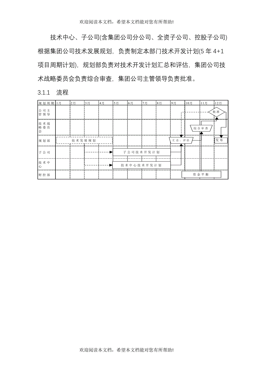 第一汽车集团公司技术开发程序_第4页