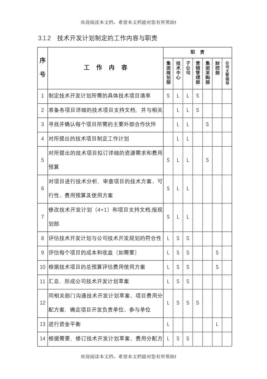 第一汽车集团公司技术开发程序_第5页