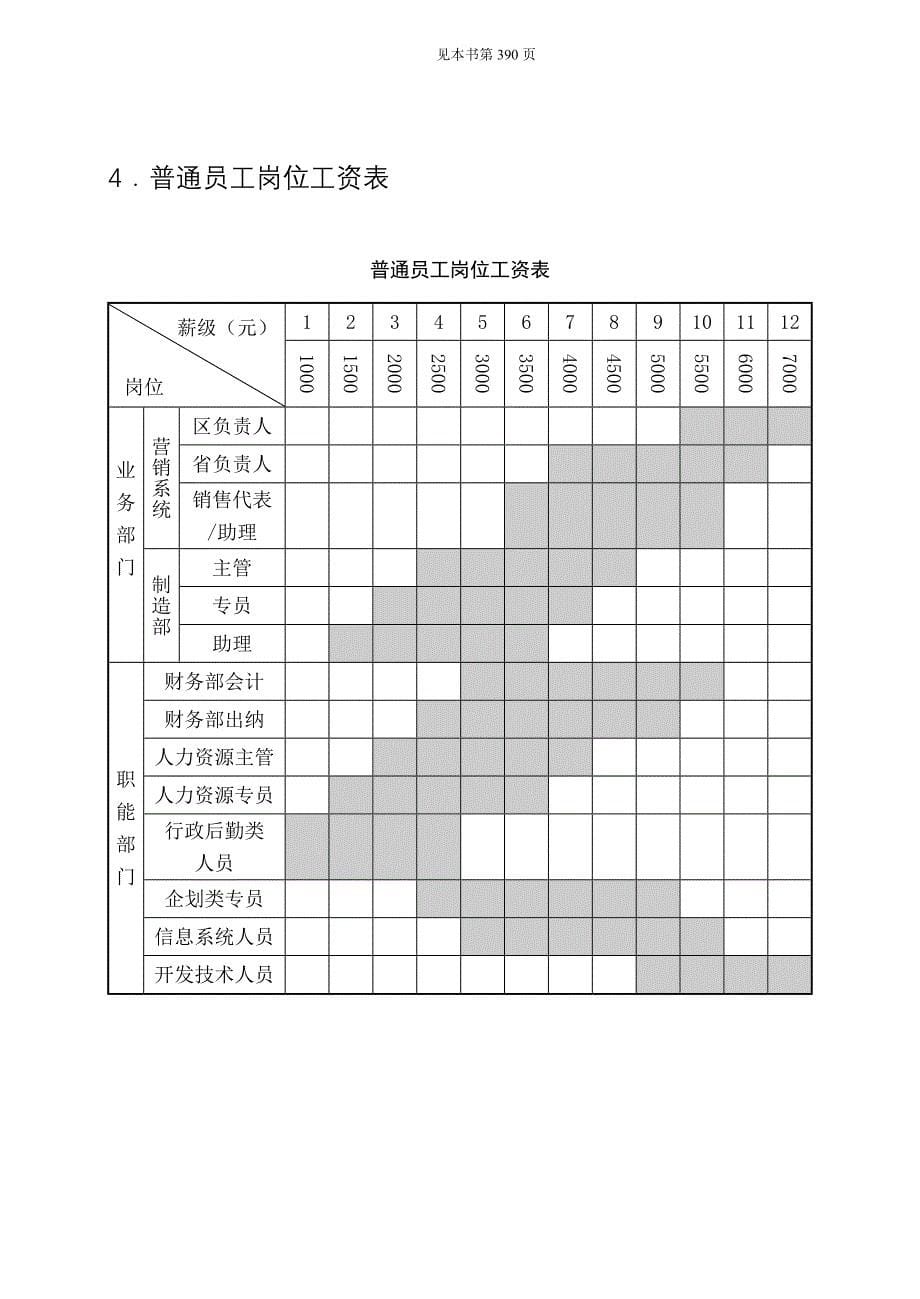 某某公司薪酬管理及设计_第5页