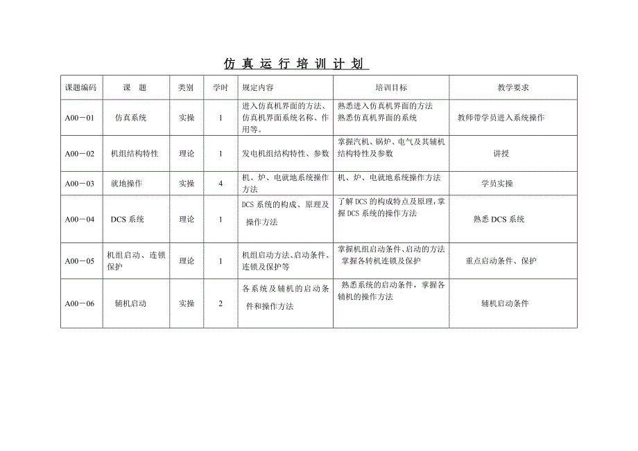 鄂尔多斯热电厂培训计划_第2页