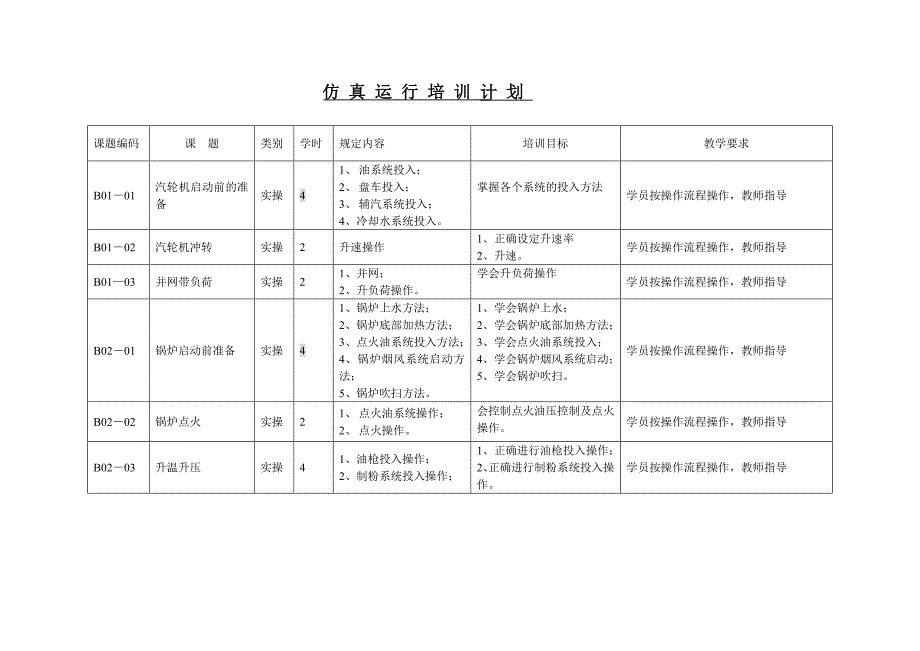 鄂尔多斯热电厂培训计划_第3页