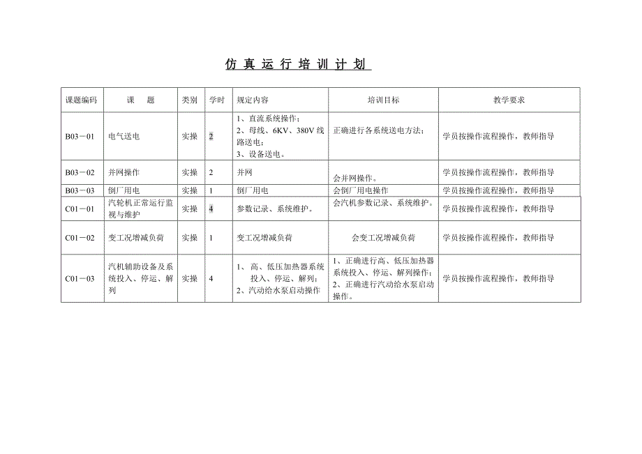 鄂尔多斯热电厂培训计划_第4页