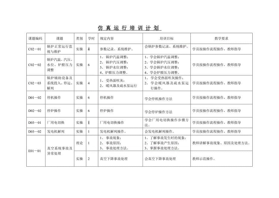 鄂尔多斯热电厂培训计划_第5页