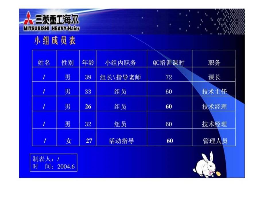 QCC案例提高总装下线一次合格率QC小组图文.ppt20_第3页